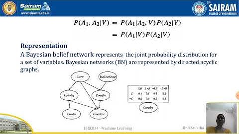 Lecture video_15EC834_Module 3_Bayesian Belief Networks_Dr.B.Srilatha