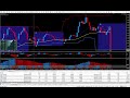 Scalping Plus More is Easy with The MAGIC TRIGGER - 96 PIPS