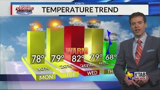 Monday, March 9, 2020: Warm weather settles in... chances for rain this week