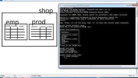 Creating Database and Tables in MySQL | Video #2
