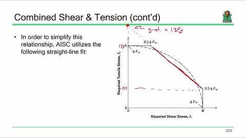 CE 414 Lecture 19  Bolts Under Combined Loading 2019 02 27