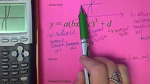 6.1 Transformations of Cubic & Cube Root Functions