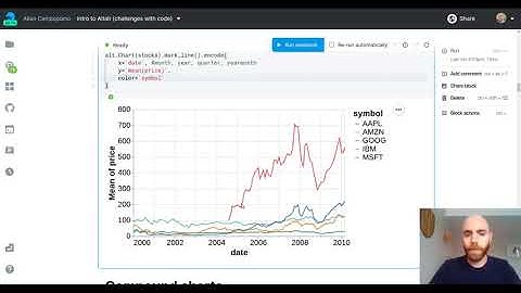 Introduction to Altair in Deepnote