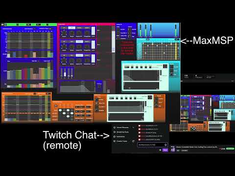 MaxMSP Interactive Twitch Chat Music Production