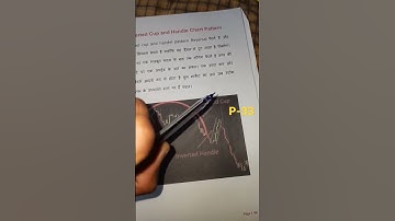 Inverted cup and handle chart pattern #chartpatterns #shortsvideo#shorts  #candlestickcharts