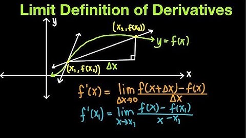 Differential Calculus: Limit Definition of Derivatives Part 3