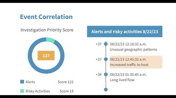 Cyber Security Essentials - Network Threats & Event Correlation | Next-Gen Cybersec Capabilities