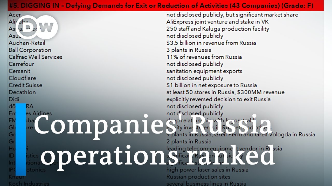 Film backdrop image for 'List of Shame': Yale rates 400 companies on their activies in Russia (2022)