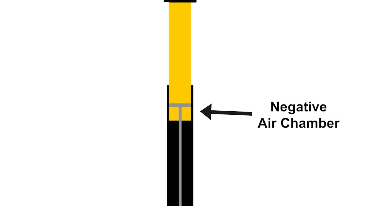 What Does The Negative Air Chamber Do On Suspension? YouTube