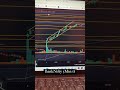 Banknifty Trade 03 March 2023 #intradaytrading #banknifty #nifty50 #learnstockmarket