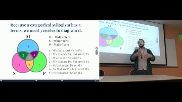 Venn Diagrams for Categorical Syllogisms