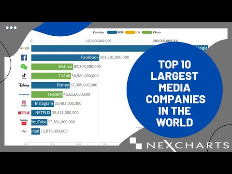 वीडियो: शीर्ष 7 उच्चतम भुगतान मीडिया और मनोरंजन अधिकारी