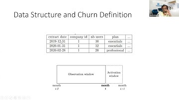 Churn Modelling in B2B SaaS (Part 2)