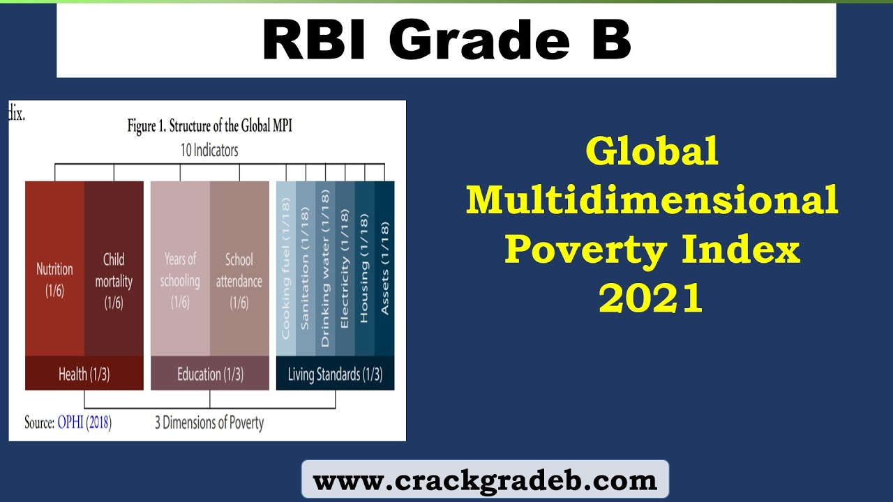 Global Multidimensional Poverty Index (MPI) for RBI/NAABRD