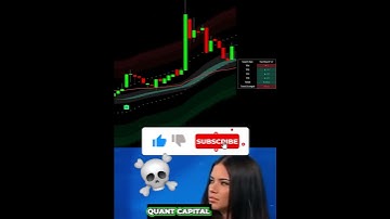 BEST Buy Sell TradingView Indicator For Forex and Crypto!📈