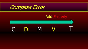 Compass Error Calculation - Coastal Navigation
