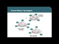 OSPF - Network types, NBMA, Demo part 1