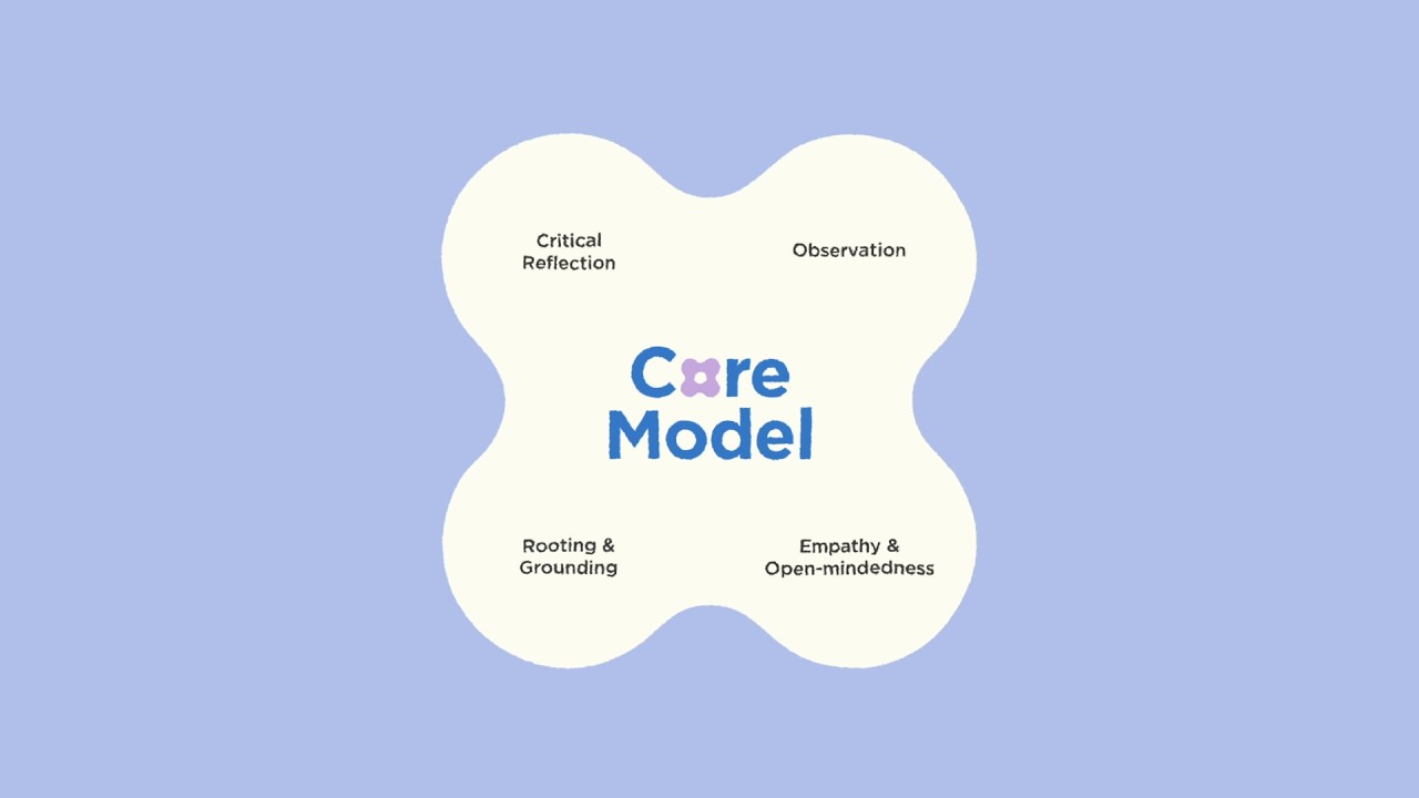 CORE Model คือแนวทางฝึกใจจาก The Present Haus - YouTube