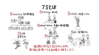 組織を円滑に運用するために、「マッキンゼーの7S」を学ぼう