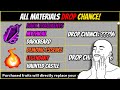 All materials drop chance in blox fruits update 17 part 3