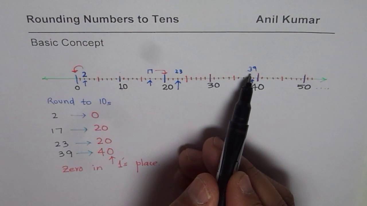 Round Numbers to Nearest Tens with Number Line and Rule 