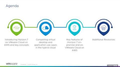 Rapidly Scale Horizon 7 Desktops and Apps Seamlessly on VMware Cloud on AWS
