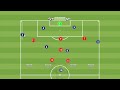 Midfield movement when playing out of the back