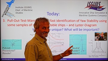 Pull-Out-Test-Manoeuvre for fast Identification of Yaw Stability – and Lyster-Diagram