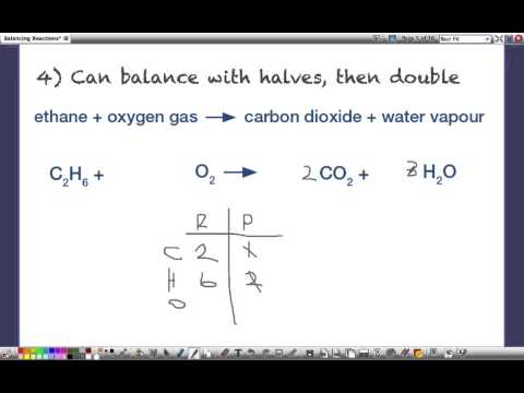 Four ideas to help with balancing chemical equations: 1) leave diatomic molecules until last [0:22] 2) count polyatomic ions as single units [1:25] 3) if mul...