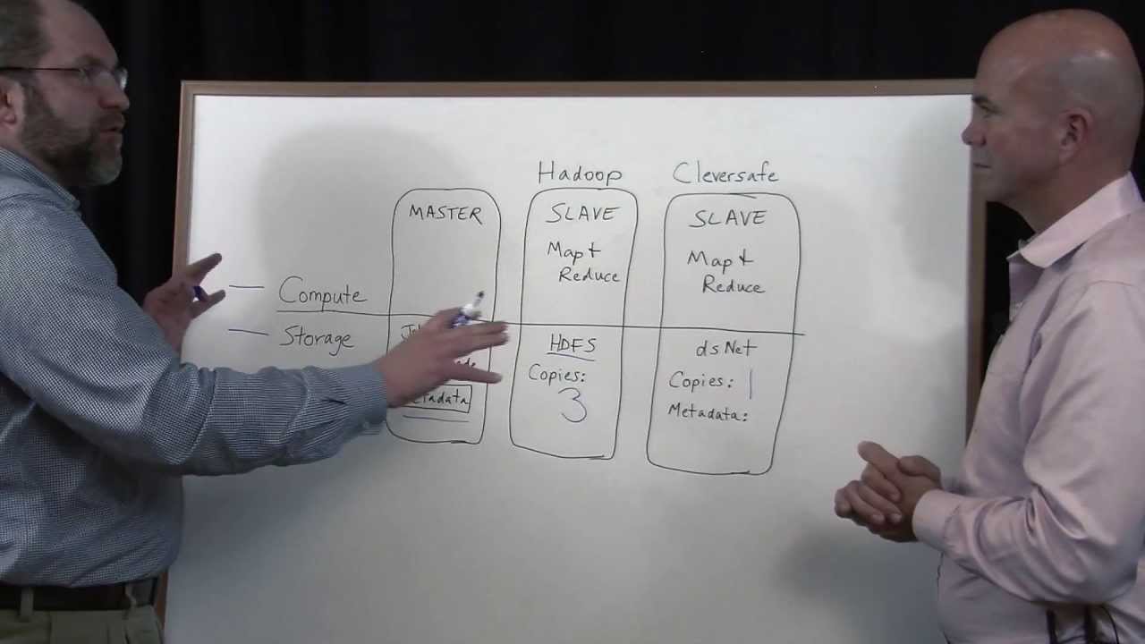 Chalk Talk - Using Object Storage To Reduce Hadoop Storage Costs