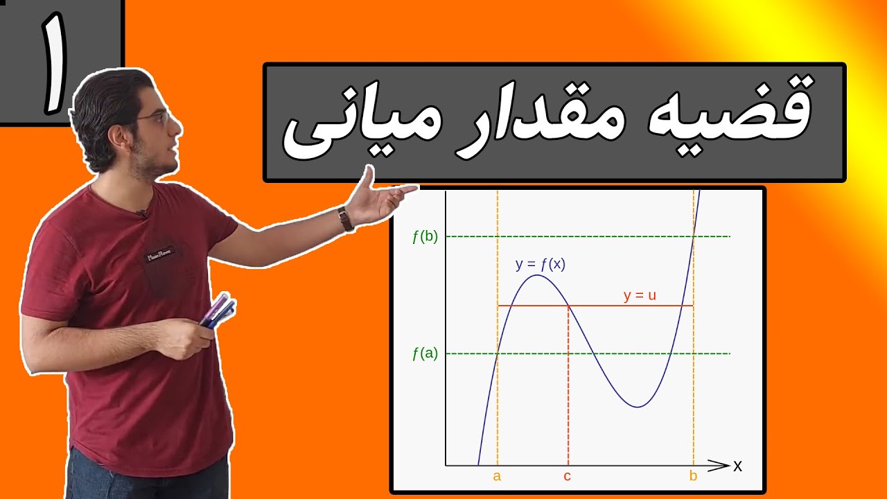 ریاضیات - قضیه مقدار میانی: مفهوم و کاربردها