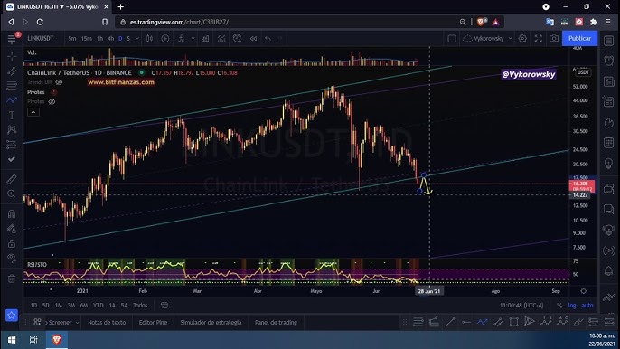 binance btc usdt grafico
