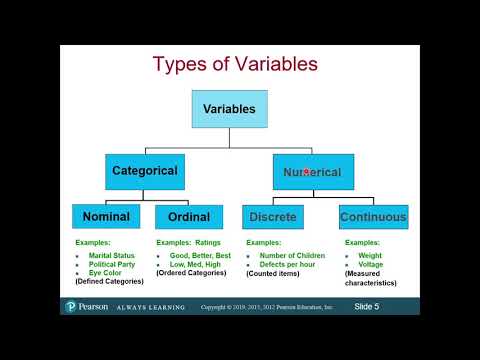 Classification of Variables and Types of Measurement Scales