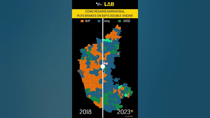 Karnataka Elections Results 2023 vs 2018: How Has Karnataka's Political Map Changed? | #shorts - DayDayNews