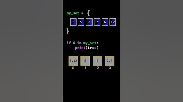 Python Sets vs Lists Understanding Hash Tables and Buckets Explained! #coding #programming #viral