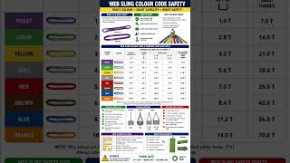 web siling colour code 🦺⛑️#safety #safetyexpo #trendingshorts