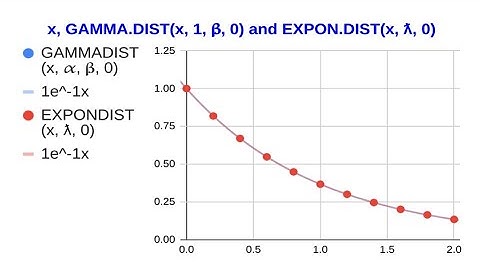 Google Sheets GAMMADIST EXPONDIST using ARRAYFORMULA and Data Validation
