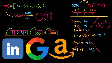 Longest Consecutive Sequence - LeetCode 128 - Java