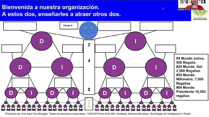 Geobany Jimenez Mendoza, Adilene Pedroza. Trae dos...