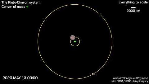 Pluto–Charon Binary System | Tidal Lock Orbit Animation (Multilingual Explanation)