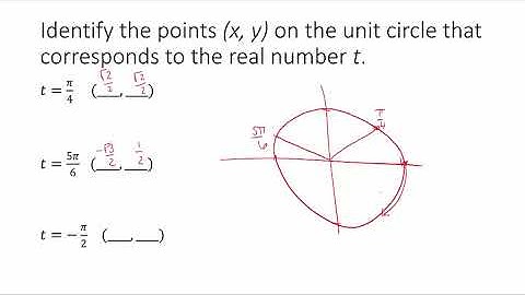 [SL]Using the Unit Circle