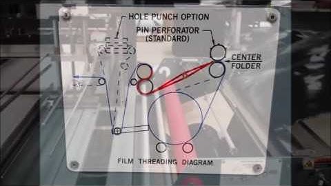 Shanklin® A-27A Automatic L-Sealer - Film Roll Changeover Step 1
