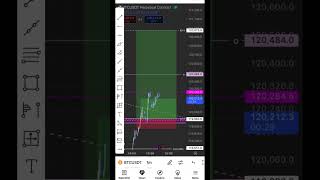 BTC FIRE #cryptocurrency #motivation #trading #howtoearnmoneyfromusstockmarket