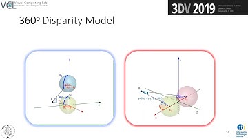 Spherical View Synthesis for Self-Supervised 360 Depth Estimation