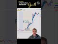 $FCEL – What Makes This Trade Great!!