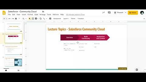 Introduction - Salesforce Community Cloud - learn Salesforce
