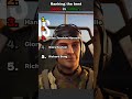 Ranking the best pilots in military😎✈️ #ranking #military #pilot