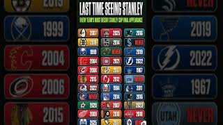 Florida's 2025 Run to Toronto's 1967 Nightmare — Every NHL Team's Last Stanley Cup Final Appearance