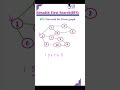 Master BFS Traversal in Graphs | Easy Tutorial for Beginners 🔍