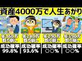 【r＞g】資産4000万でセミリタイア！取り崩し金額別シミュレーション【FIRE/不労所得】